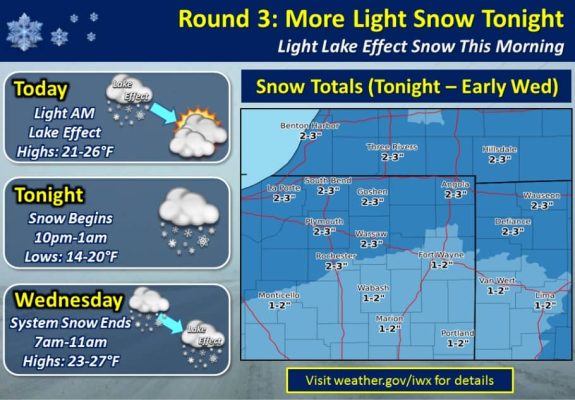 Another round of light snow headed our way - WOWO News/Talk 92.3 FM and ...